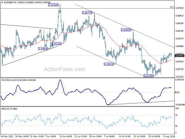 EUR/GBP Daily Outlook