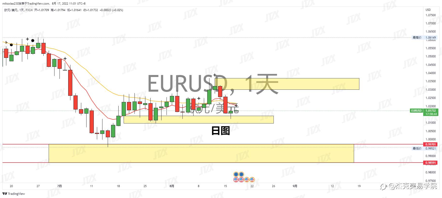 [8月17日策略]黄金/原油/英镑/欧元/美日/澳元/标普