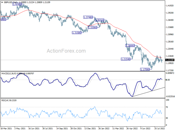 GBP/USD Daily Outlook