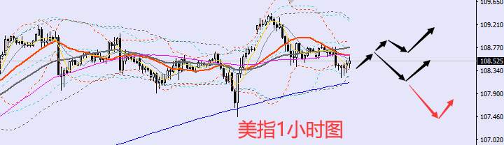 老黑策略：8.30晚盘外汇、黄金、原油分析策略