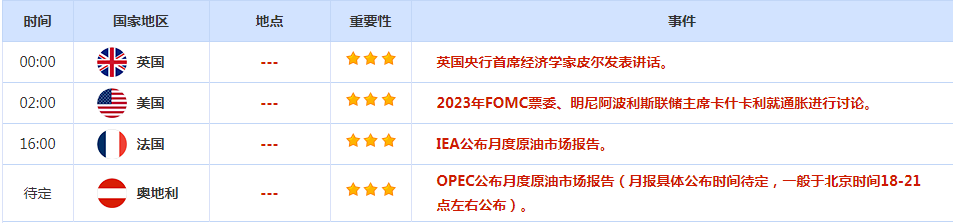 CWG资讯：美元CPI数据不如预期，美联储激进加息预期降低，美元大幅下跌但黄金涨势难持续