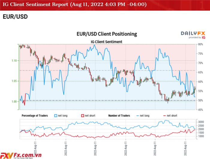 Cuộc biểu tình EUR/USD đã phản hồi lại vùng hỗ trợ cũ