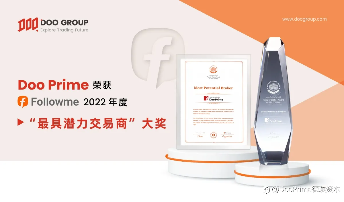 Doo Prime荣获2022上半年FOLLOWME受欢迎交易商两大奖项