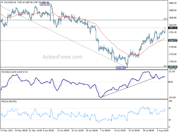 Dollar Hammered after CPI Miss, Yen Strongest But Others May Catch Up