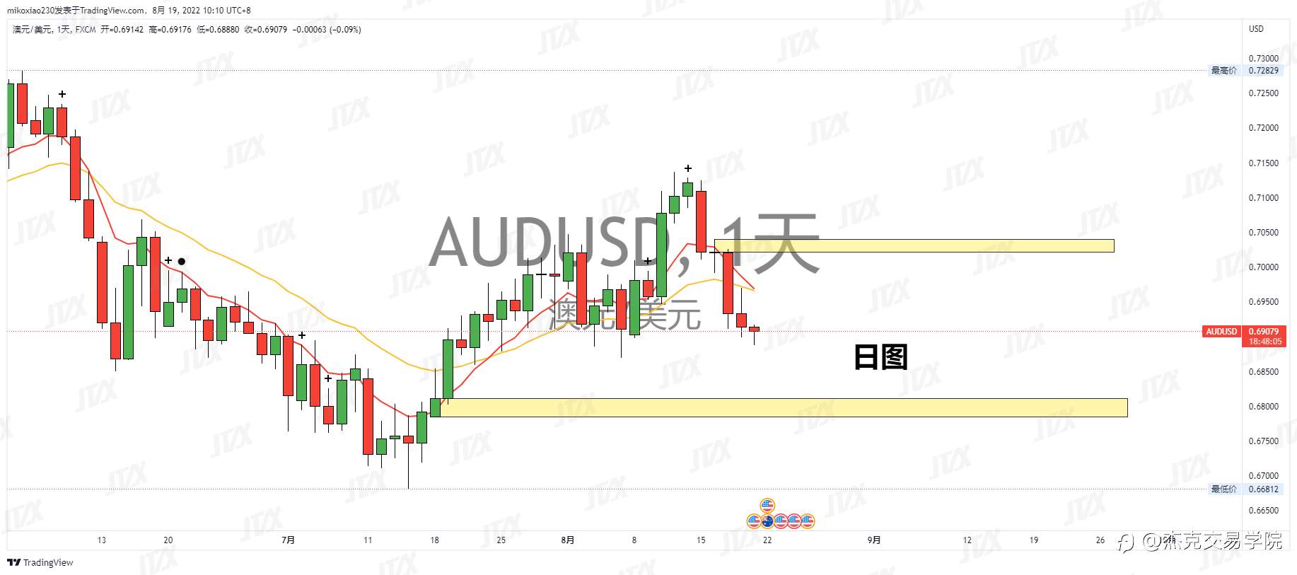 [8月19日策略]黄金/原油/英镑/欧元/美日/澳元/标普