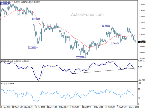 GBP/USD Daily Outlook