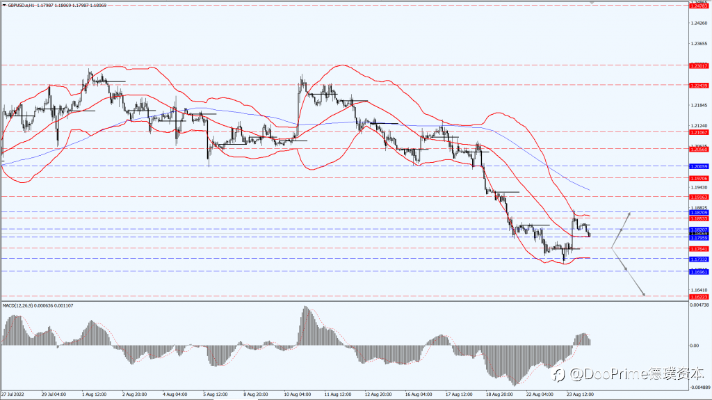 德璞汇评 | 金价上涨结束六日连跌，OPEC+拟减产油价大涨近4%