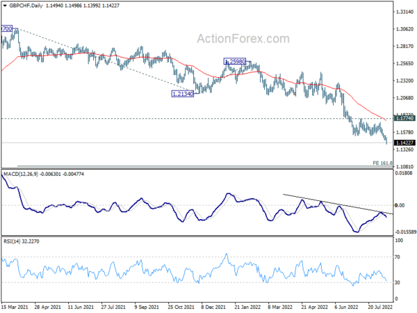 Downside Breakouts in Euro and Sterling Crosses to Overshadow Dollar Volatility