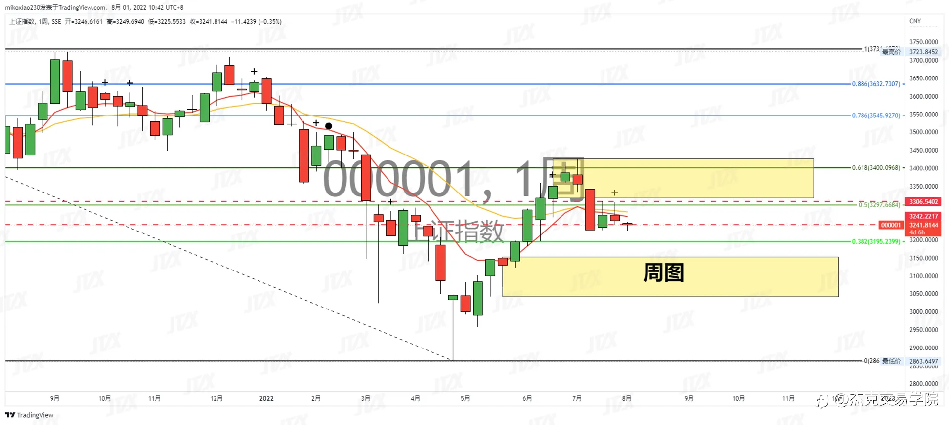 [8月1日策略]黄金/原油/英镑/欧元/美日/澳元/标普