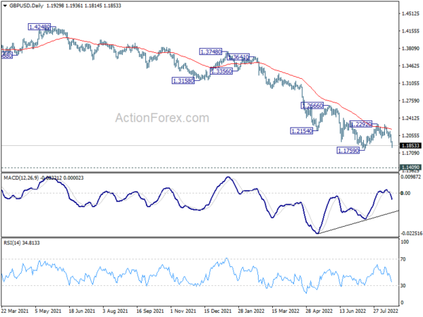 Dollar Continues Strong Rally, Swiss Franc Catching Up