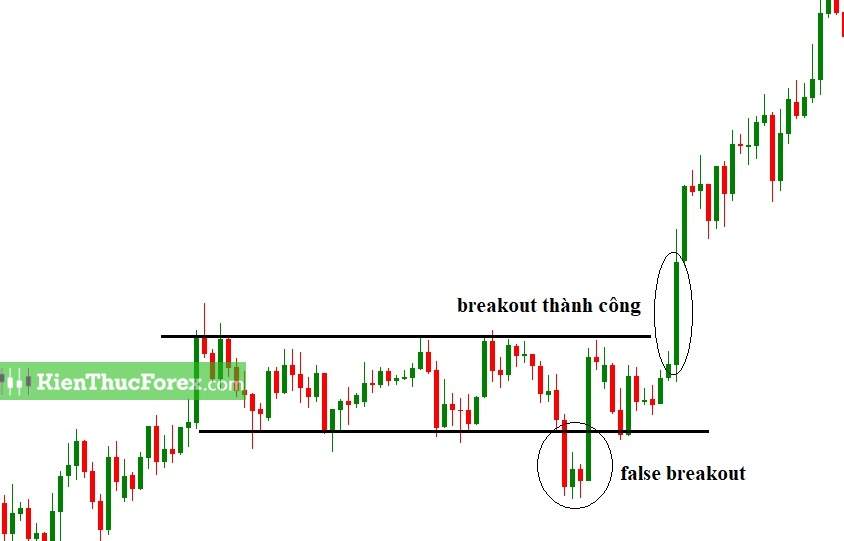 Break Out là gì? Dấu hiệu nhận biết breakout và false breakout