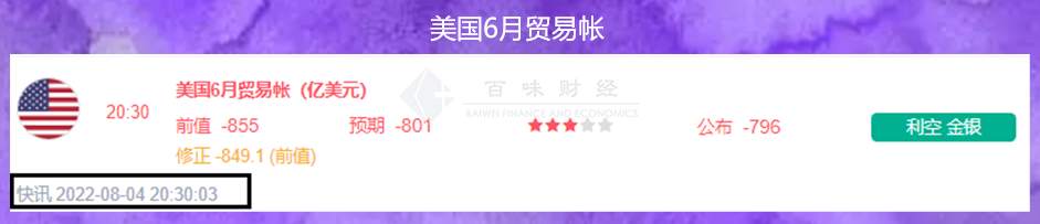 美国第二季度GDP会向上修正吗？黄金在抽什么风？