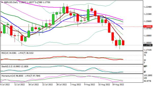 GBP/USD: Pound May Fall Further if Conditions Continue to Weaken