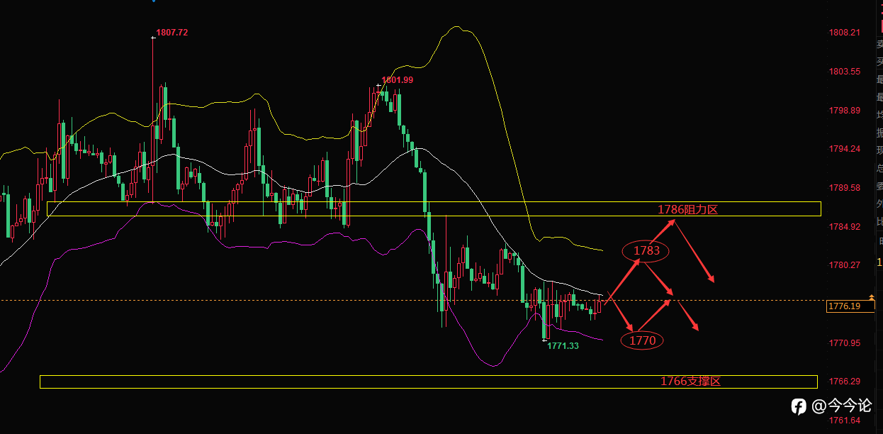 #XAU