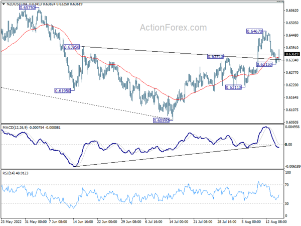 Kiwi Rebounds after RBNZ, Sterling Awaits Inflation Data