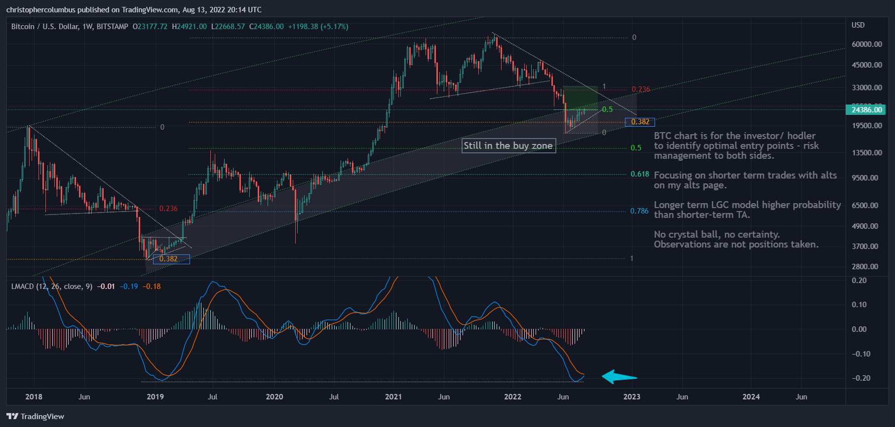Giá Coin hôm nay 15/8: Bitcoin chạm nhẹ vào $25k khi xuất hiện dấu hiệu đạt đỉnh, SHIB bất ngờ tăng 34% dẫn đầu altcoin
