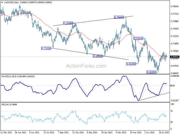 Markets in Hibernation as US CPI Awaited