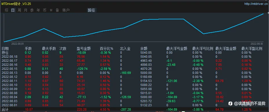 早起的鸟儿有虫吃