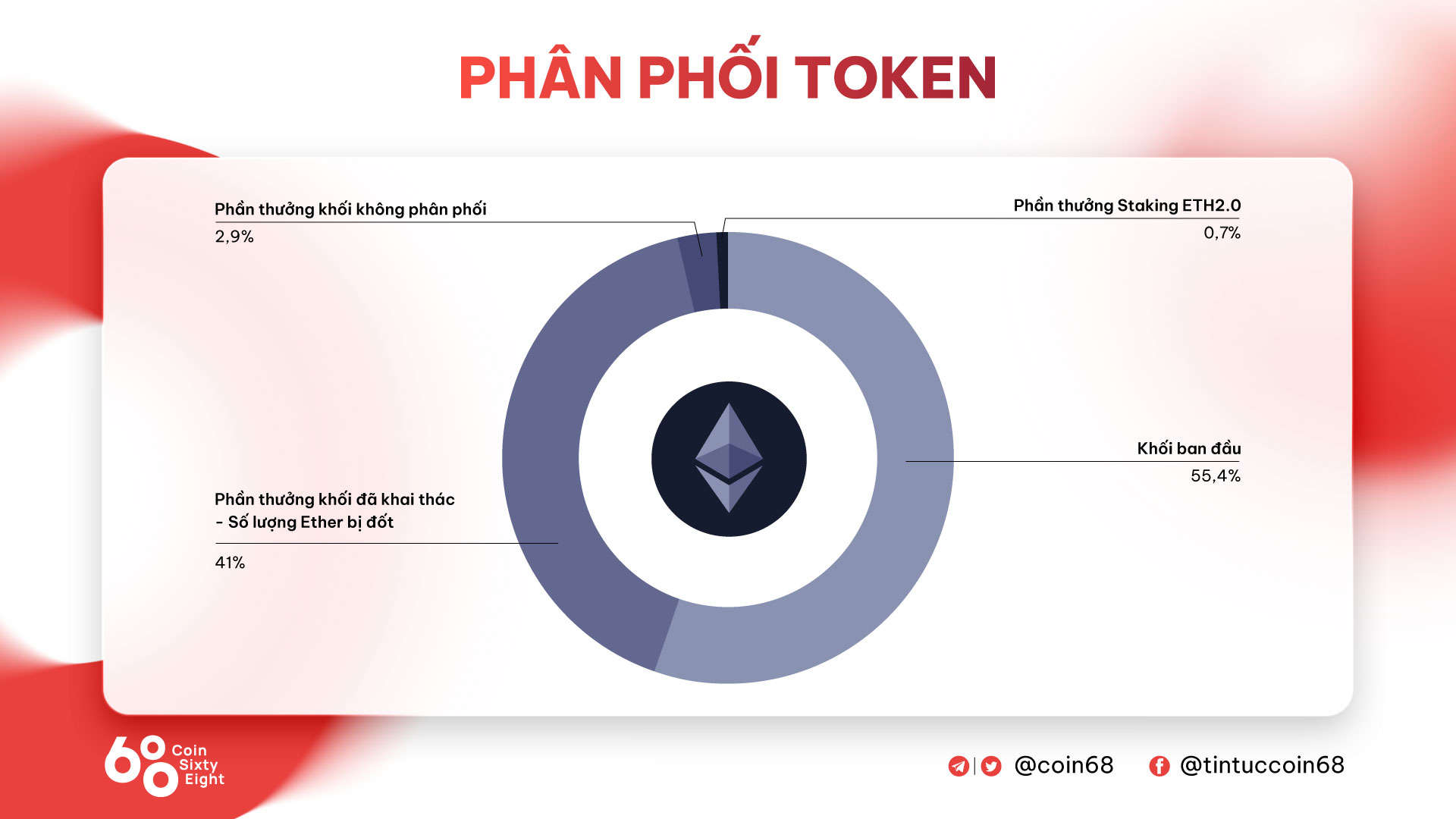 Ethereum là gì? Tìm hiểu về Ethereum và ETH