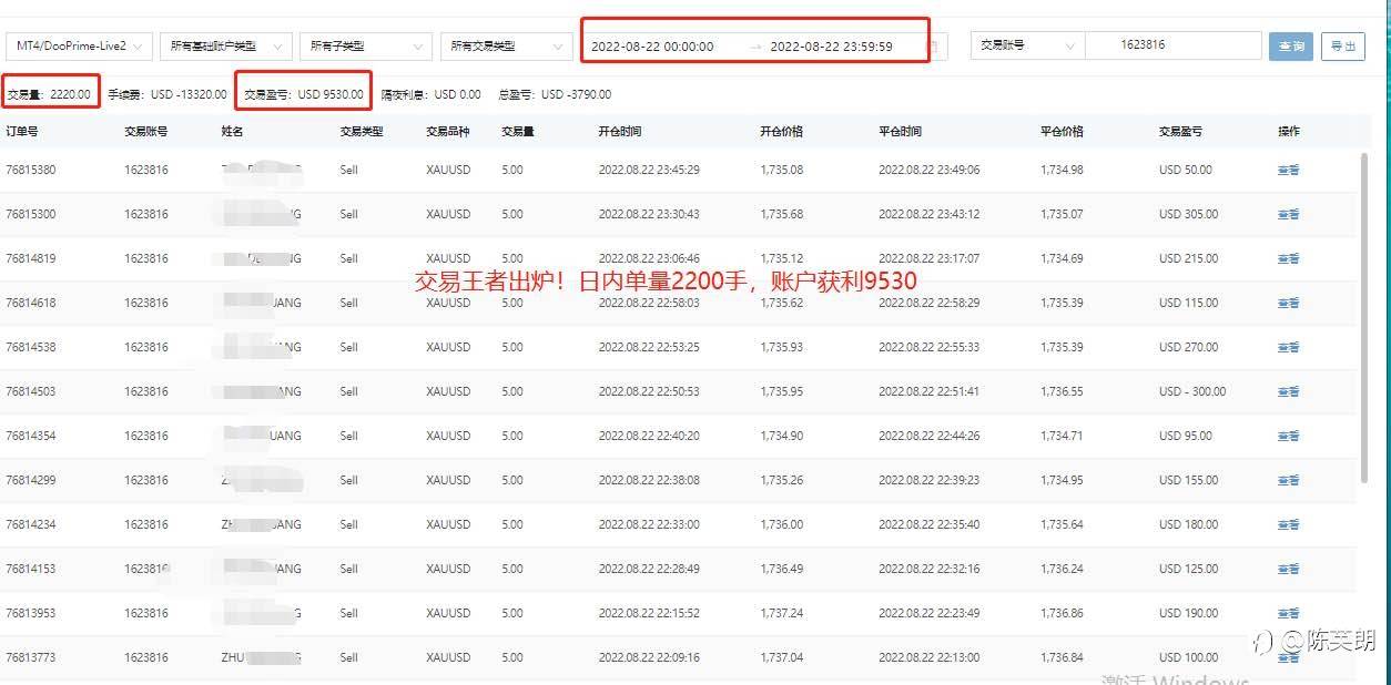 王者出炉！单日交易量2000+ 获利9500刀