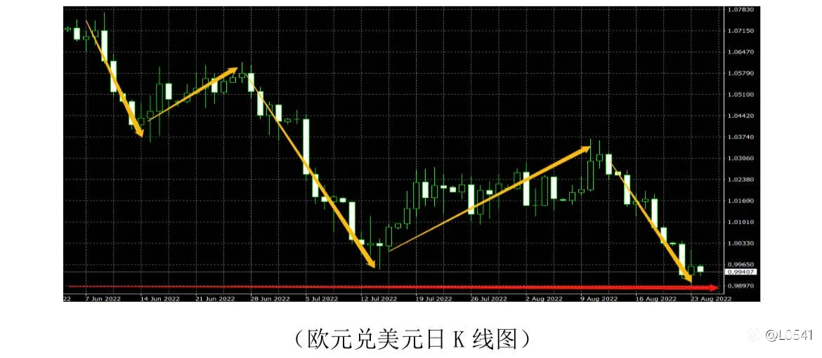 黄金 欧美 比特币 原油 分析👀