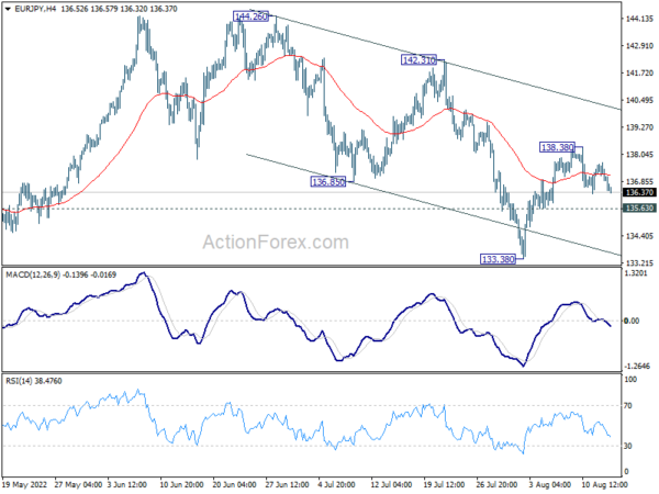 EUR/JPY Daily Outlook