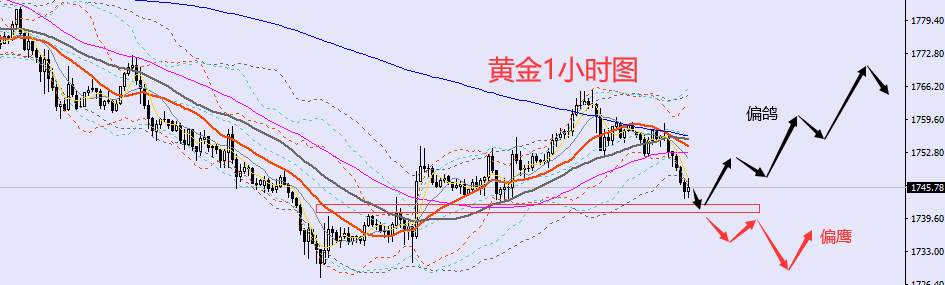 老黑策略：8.26晚盘外汇、黄金、原油分析策略