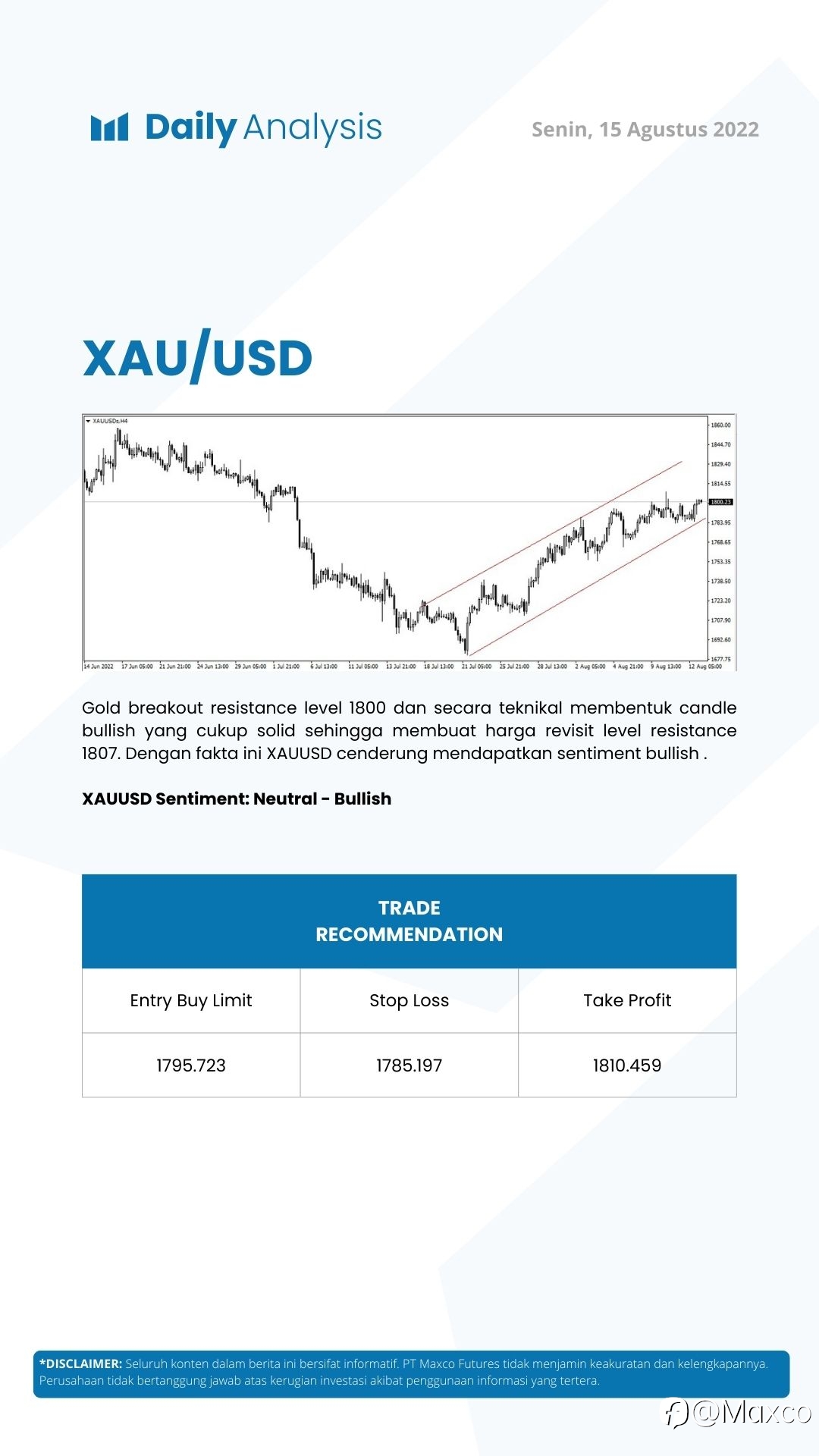 Daily Analysis (15/08)