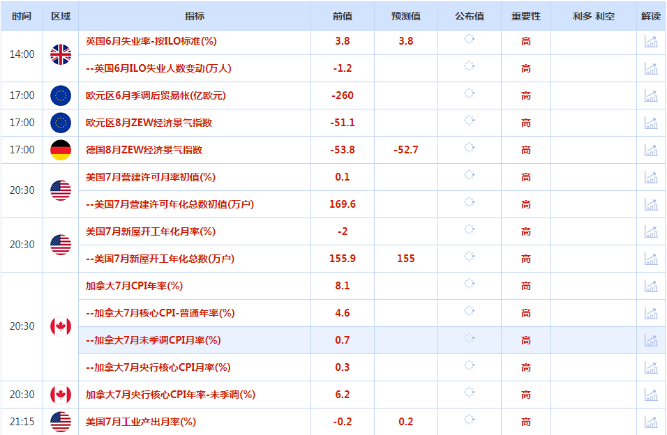 CWG资讯:避险情绪主导市场走势,美元大幅反弹,黄金大幅回落