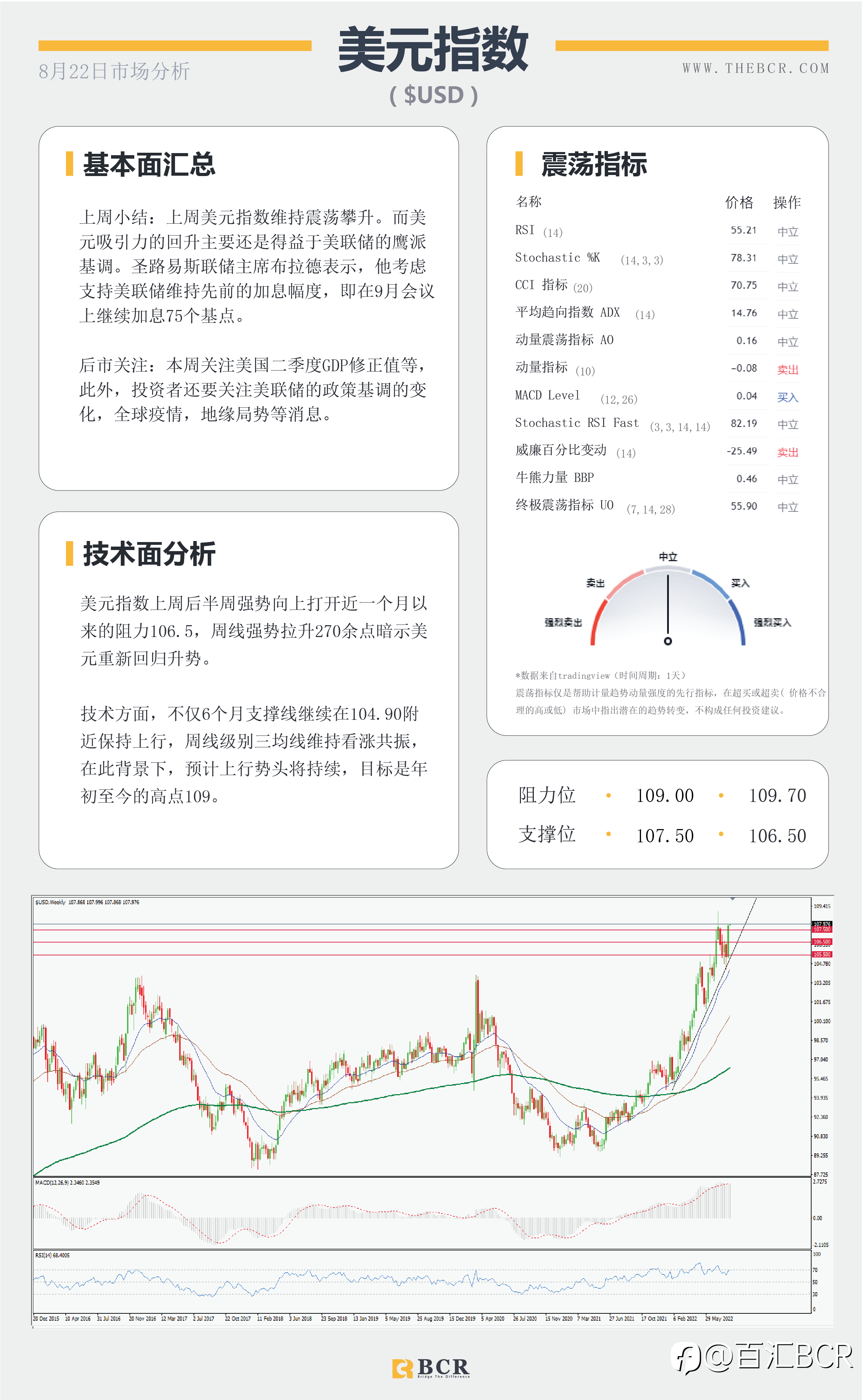 【BCR今日市场分析2022.8.22】欧元平价唾手可及 Fed鹰派指引黄金减持