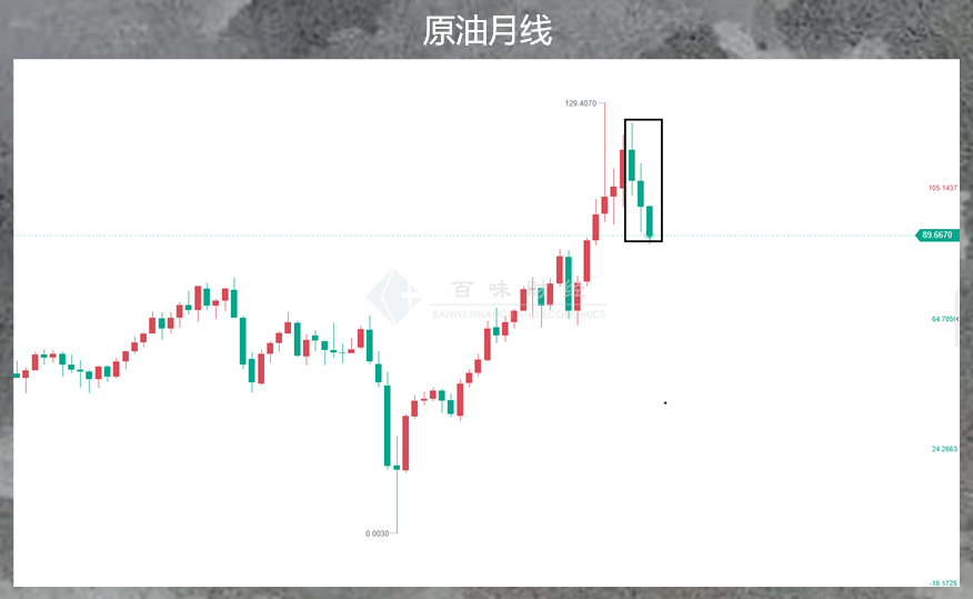 变盘在即,美国通胀见顶论是否成立?