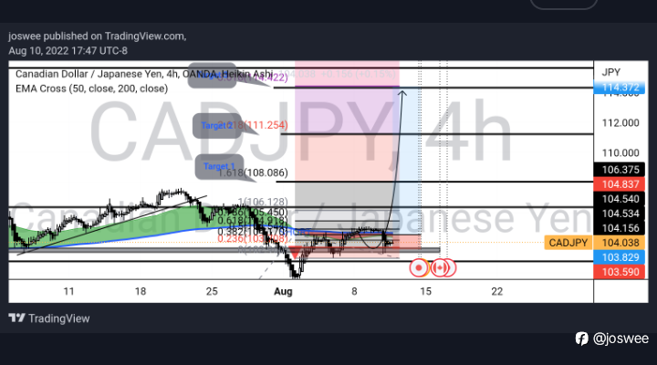 CADJPY AS EXPECTED
