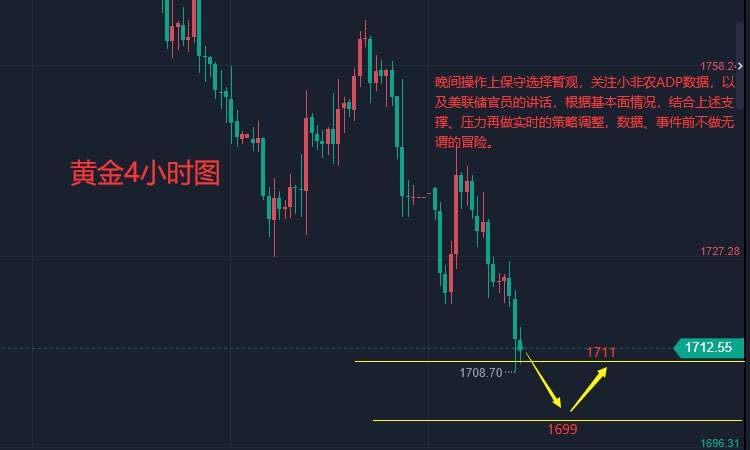 张轩昊：黄金终下破1710！美元继续高位横盘 经济衰退也无法阻止金价下跌？