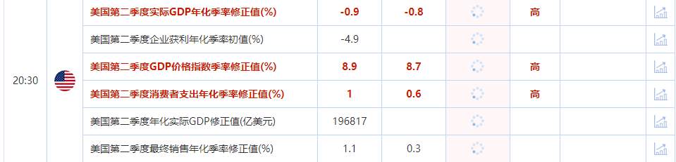 【Ex每日分析】：美元重现抛压迹象，黄金启动反弹模式