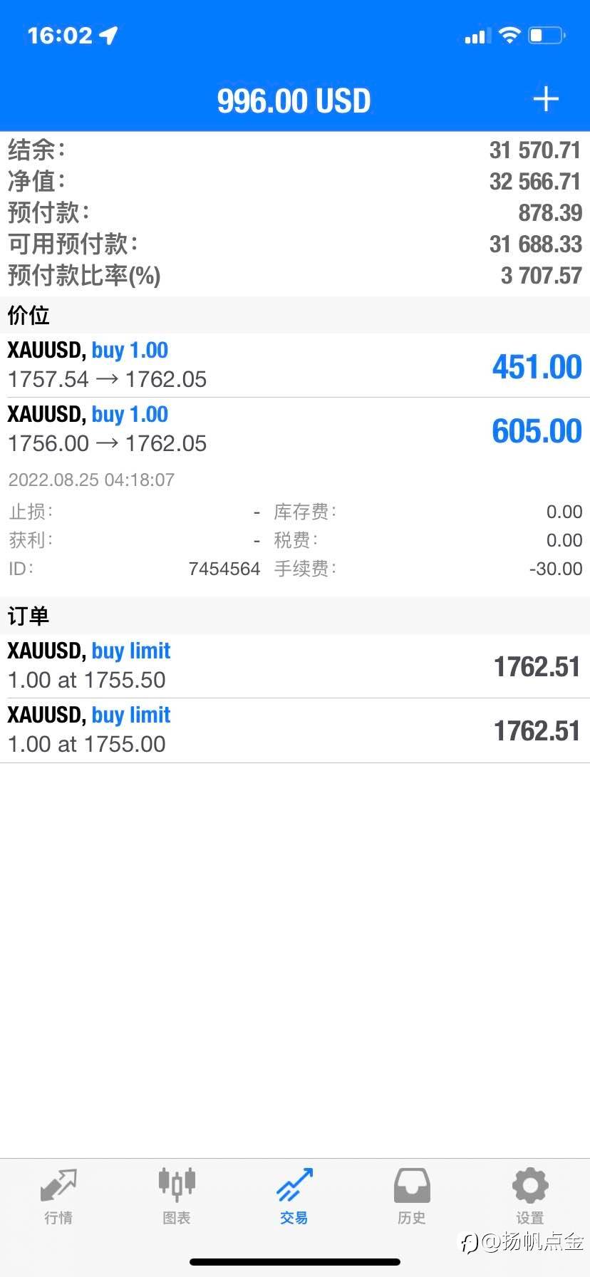 现货黄金止盈