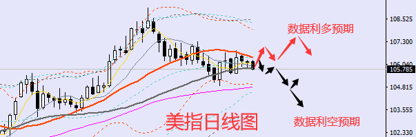 老黑策略：8.10晚盘外汇、黄金、原油分析策略