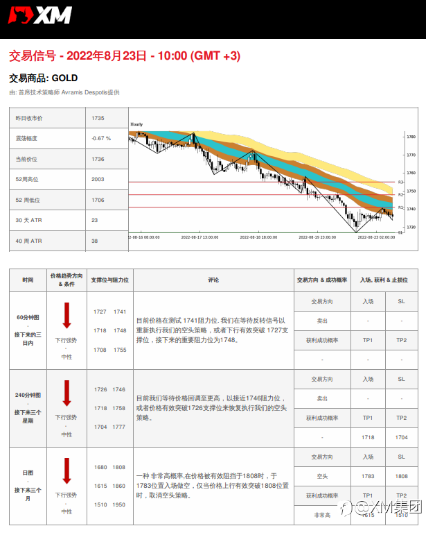 8/23 交易信号 - 黄金