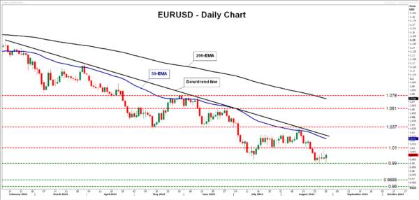 Eurozone Inflation Set to Hit New Record as Gas Prices Keep Soaring