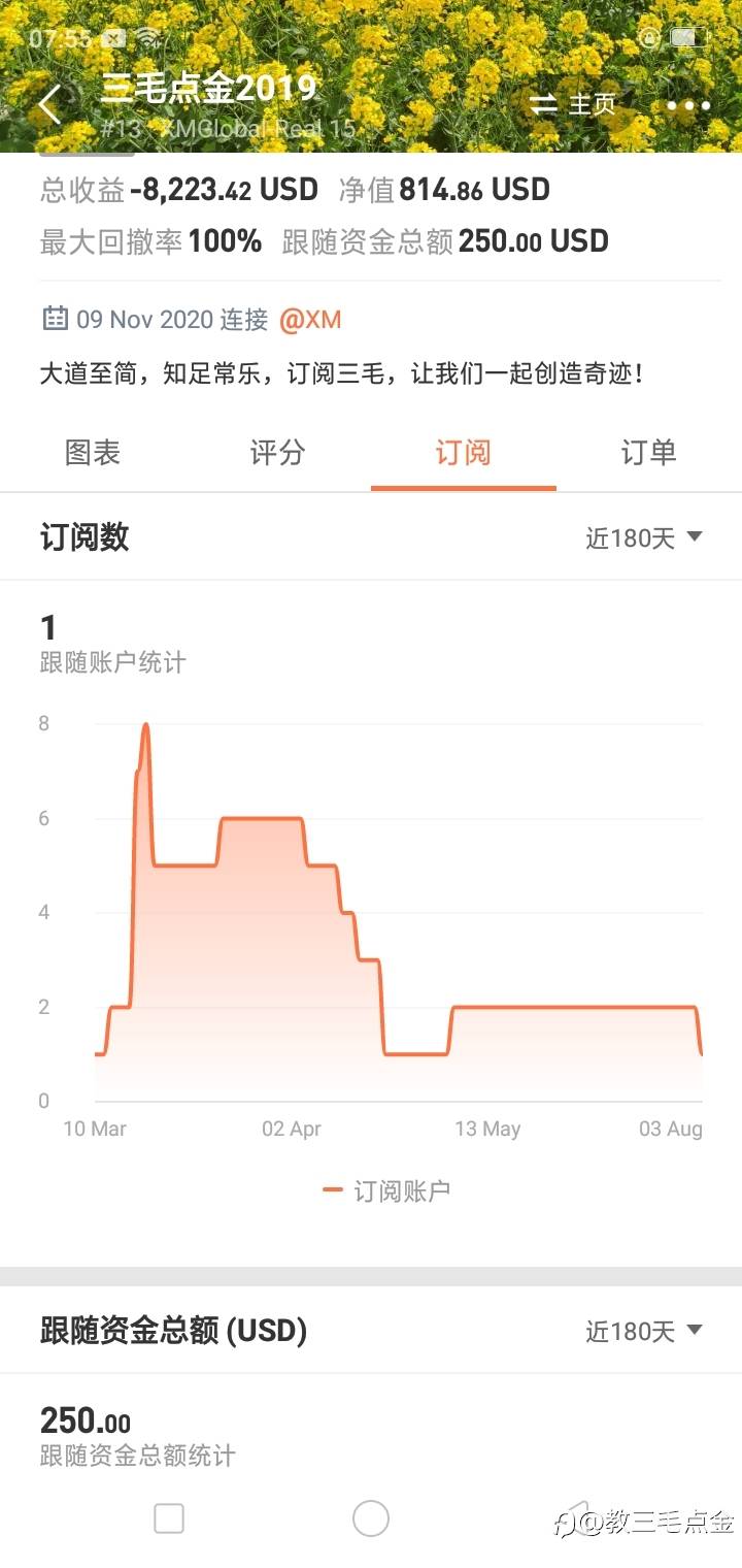 feed image