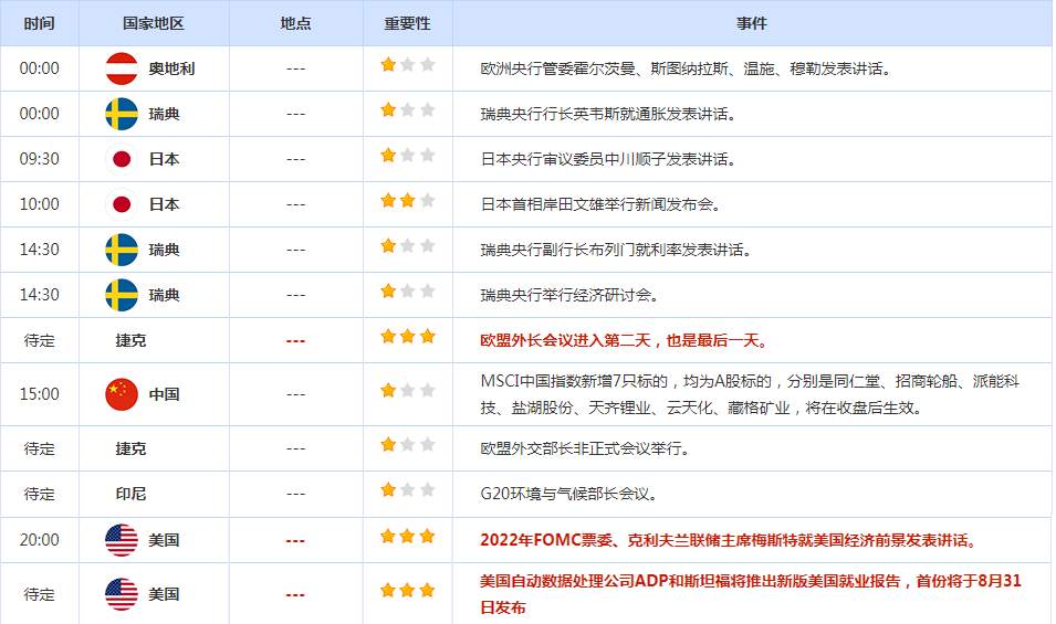 CWG资讯：市场对两大央行加息重新定价，欧元重新回到平价上方，黄金关注1720的支持力度