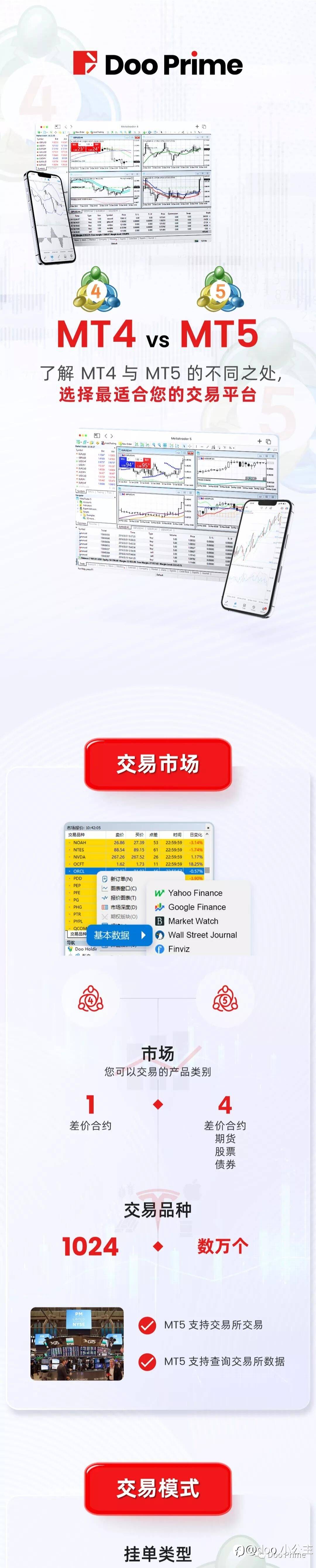 dooprime MT5 正式上线