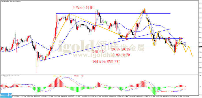 【日内策略】黄金震荡下行 静待美联储会议纪要