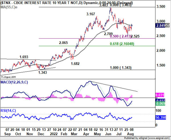 Downside Breakouts in Euro and Sterling Crosses to Overshadow Dollar Volatility