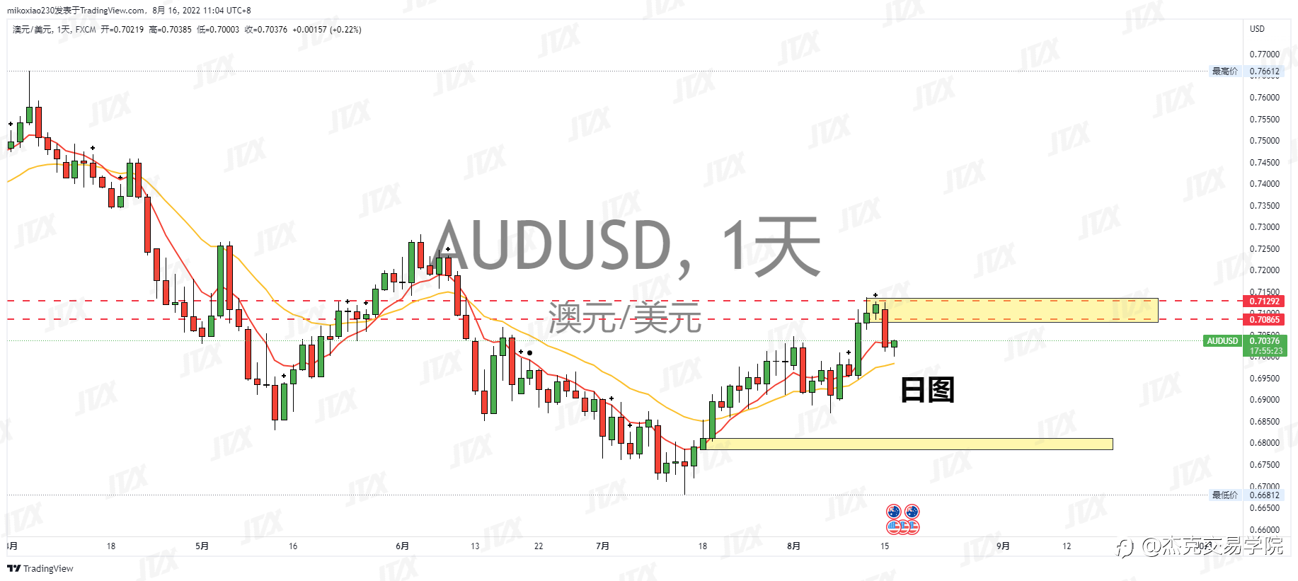 [8月16日策略]黄金/原油/英镑/欧元/美日/澳元/标普