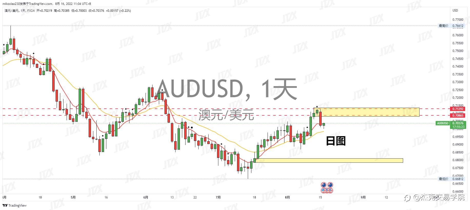 [8月16日策略]黄金/原油/英镑/欧元/美日/澳元/标普