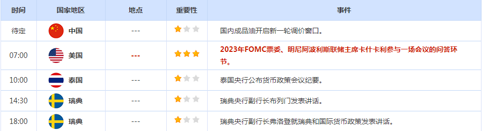 CWG资讯：美国8月民间部门活动弱于预期，美元在前高遇阻回落，黄金继续反弹可期