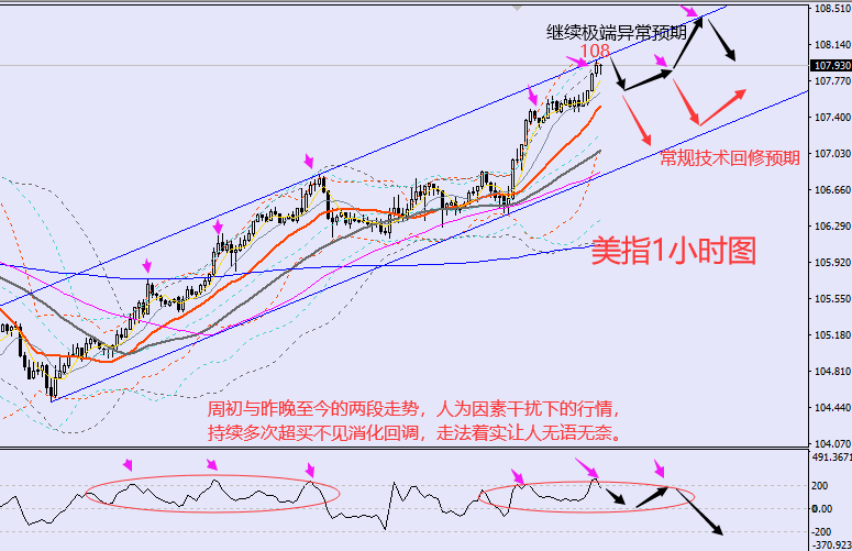 老黑策略:8.19晚盘外汇、黄金、原油分析策略