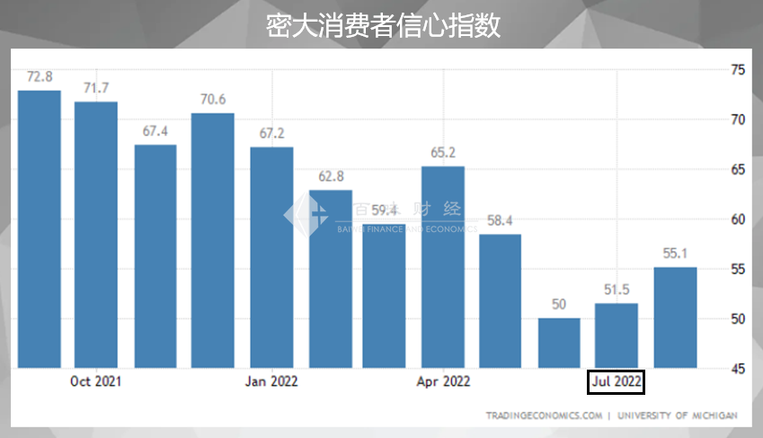 不要太轻视零售销售,黄金破位1770就靠它了