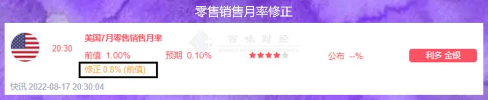 美国第二季度GDP会向上修正吗？黄金在抽什么风？