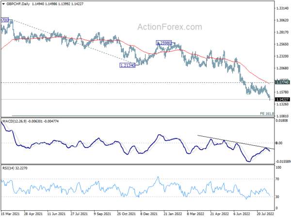 Downside Breakouts in Euro and Sterling Crosses to Overshadow Dollar Volatility